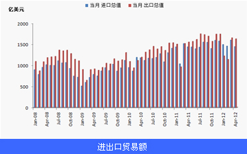 5月经济数据_--简析5月宏观经济数据-经济处在低迷期(2)