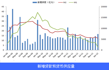 12月经济数据_2015年12月经济数据(3)