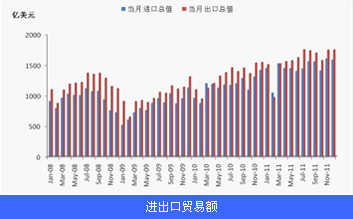 1月份宏观经济数据_1月宏观经济数据