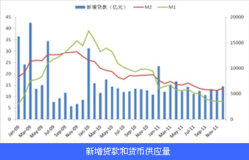 1月份宏观经济数据_1月宏观经济数据(2)