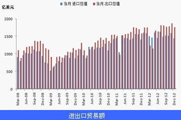 11月经济数据_11月经济数据预测