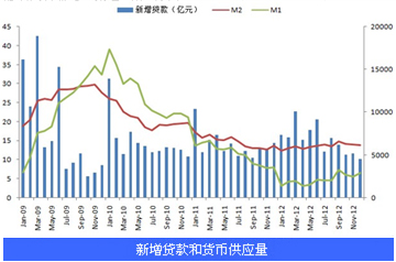 11月经济数据_11月经济数据预测(2)