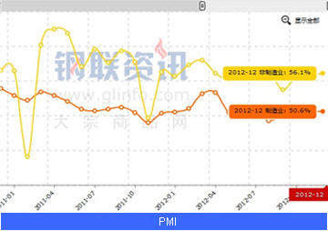 11月宏观经济数据_2012年11月宏观经济数据