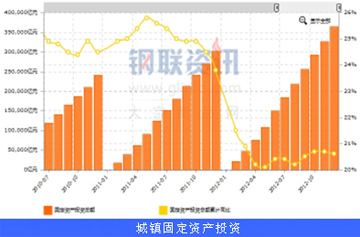 11月宏观经济数据_2012年11月宏观经济数据