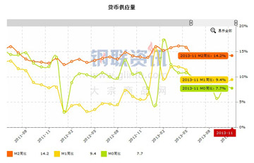 11月宏观经济数据_2012年11月宏观经济数据(2)