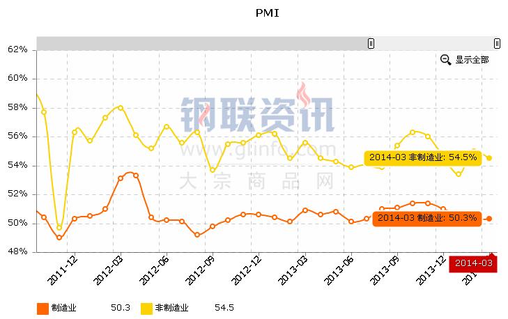 1月宏观经济数据_1月宏观经济数据(3)