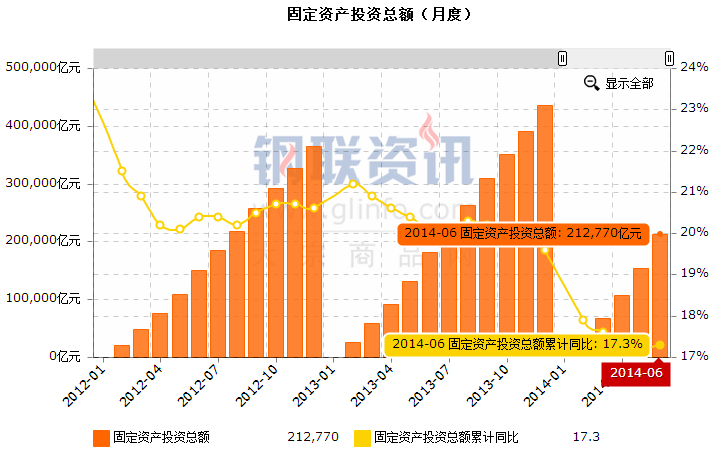 6月经济数据_6月经济数据预测(2)