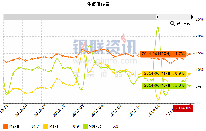 1月宏观经济数据_1月宏观经济数据(3)