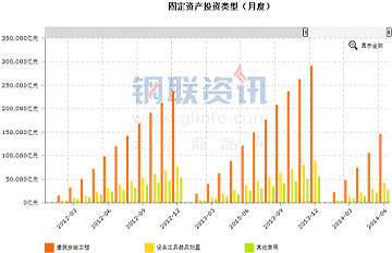 7月经济数据_2012年7月经济数据