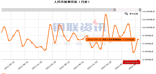 1月宏观经济数据_1月宏观经济数据(2)