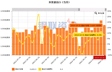 10月份宏观经济数据_10月份宏观经济数据分析