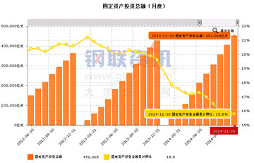 11月宏观经济数据_2012年11月宏观经济数据