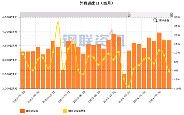 11月宏观经济数据_2012年11月宏观经济数据