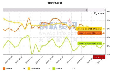 12月份宏观经济数据_2010年12月份宏观经济数据(2)