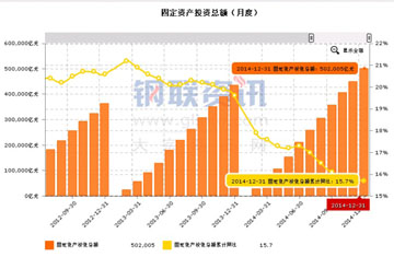 12月份宏观经济数据_2010年12月份宏观经济数据