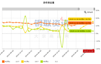 12月份宏观经济数据_2010年12月份宏观经济数据(2)