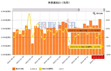 1月份宏观经济数据_1月宏观经济数据