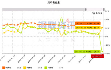 1月份宏观经济数据_1月宏观经济数据(3)