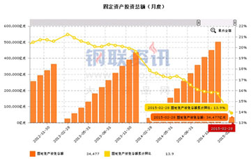 1月份宏观经济数据_1月宏观经济数据(3)