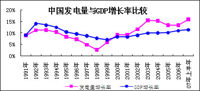 蒙古国gdp和中国gdp区别_表情 占中国GDP三分之一的数字经济是什么 表情